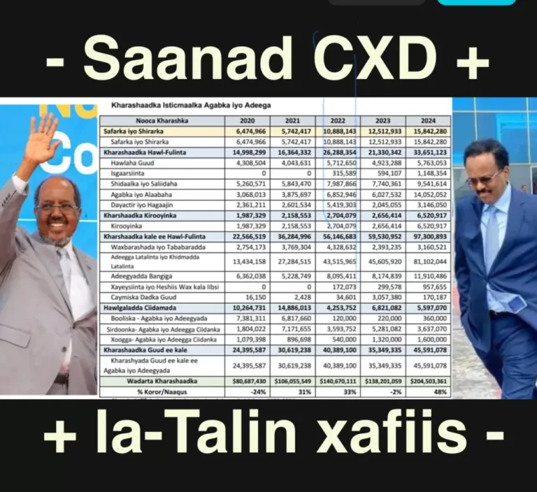 QOF IYO QARAN AYAY KALA QUUDIYEEN~ jaantuska Miisaaniyada 2020/2024